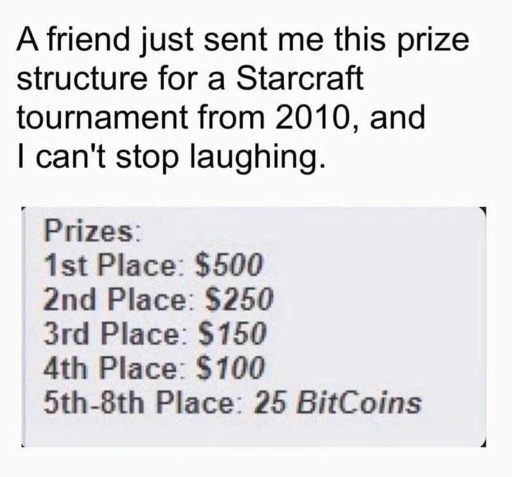 8th Place 25Bitcoins